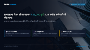 EPF/EPS वेतन सीमा बढ़कर ₹25,000 हुई: 1.14 करोड़ कर्मचारियों को लाभ, इन-हैंड सैलरी व पेंशन पर कितना पड़ेगा असर? समझें पूरा गणित